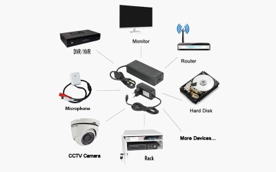 لیست کامل تجهیزات دوربین مداربسته | رایانه کمک