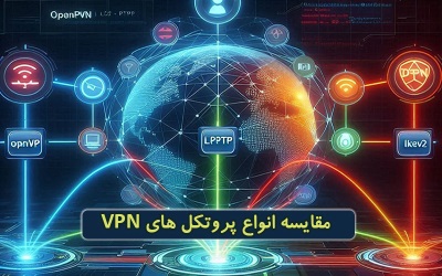 انواع پروتکل های VPN| رایانه کمک