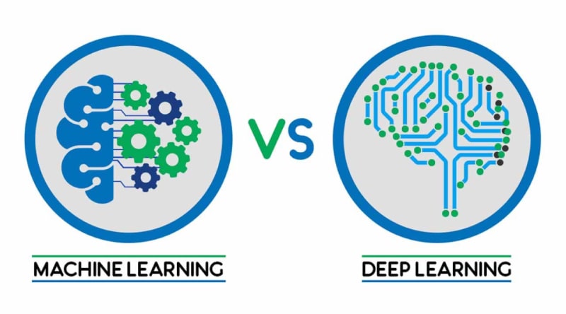 تفاوت یادگیری ماشین و یادگیری عمیق | راهنمای کامپیوتر