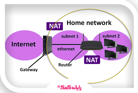 nat type چیست|کمک رایانه